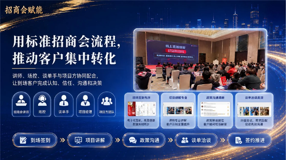 招商会议成交与标准化会销流程